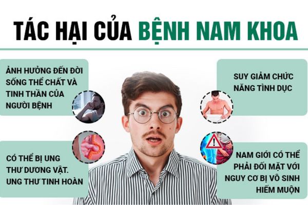 Bệnh nam khoa gây ra nhiều ảnh hưởng đến nam giới