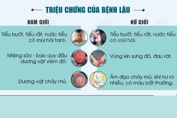 Dấu hiệu nhận biết tinh trùng yếu – Cách điều trị hiệu quả