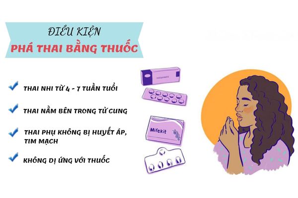 Nổi mụn nước ở vùng kín – Cảnh báo nhiều bệnh lý nguy hiểm