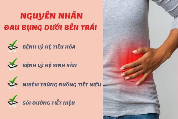 Đau bụng dưới bên trái cảnh báo nhiều bệnh lý khác nhau