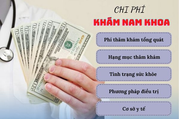 Các yếu tố quyết định chi phí khám nam khoa