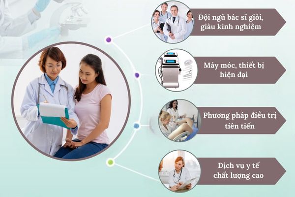 Phòng khám điều trị đau bụng dưới uy tín