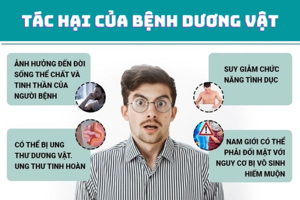 Biến chứng nguy hiểm của bệnh dương vật gây ra